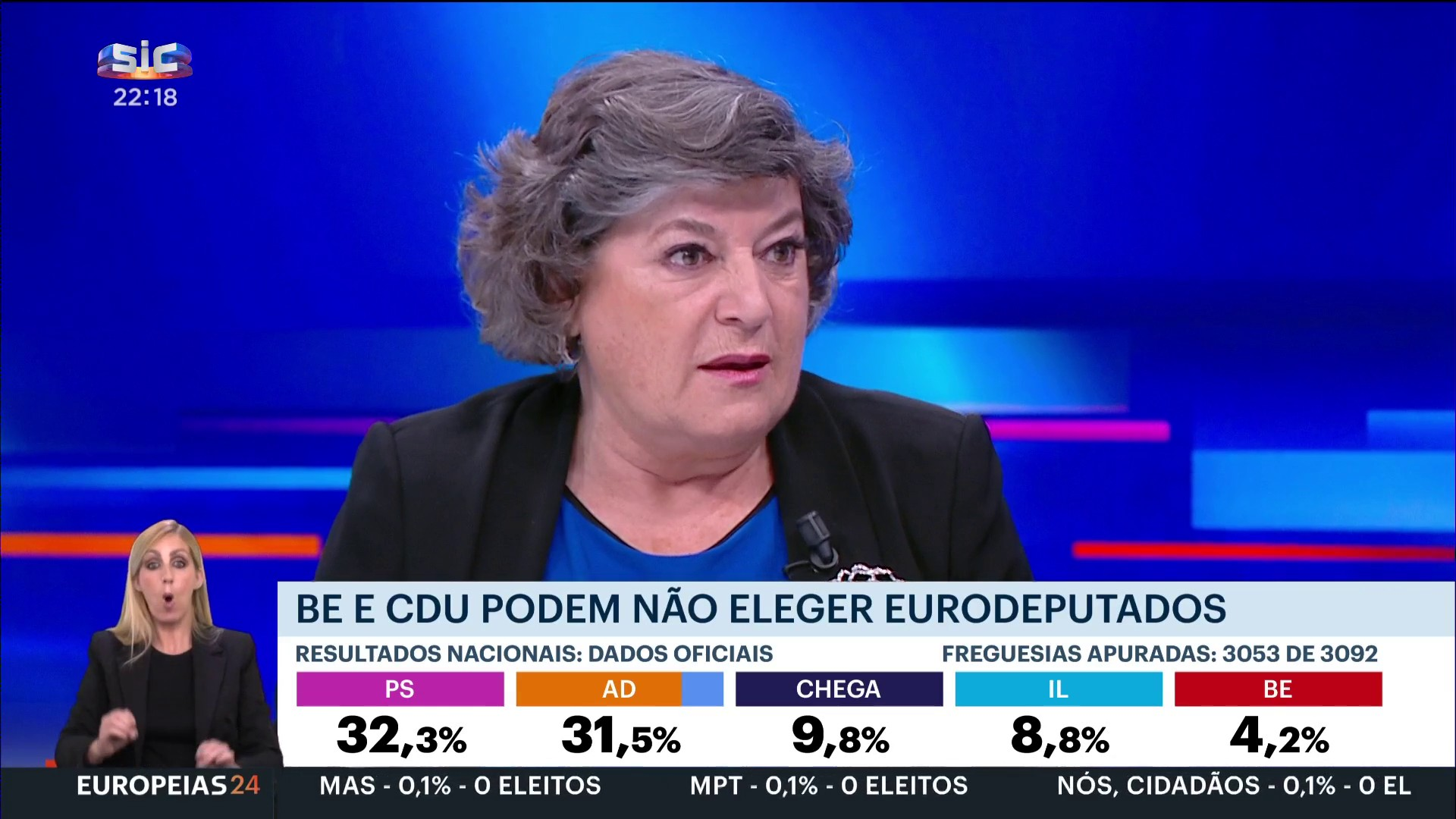 Especial Europeias (I): "Extrema-direita no Parlamento Europeu é o cavalo de Tróia de Putin"
