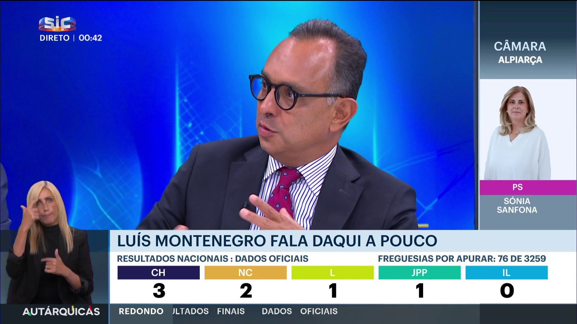 “O grande facto da noite é a paragem brusca do Chega, que vinha imparável até aqui”: comentário de Ricardo Costa na Grande Noite Autárquicas SIC