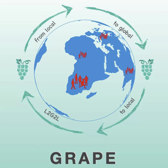 WGGK se GRAPE-inisiatief
