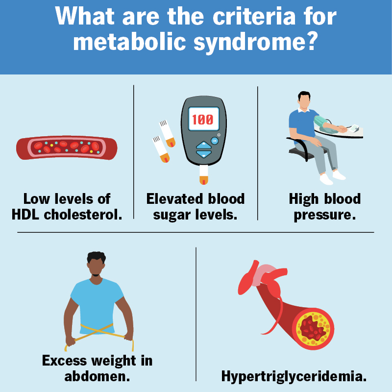 Wat is metaboliese sindroom?