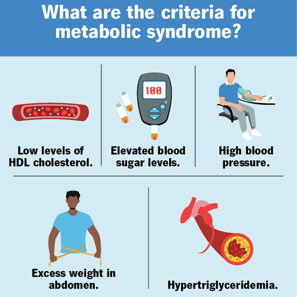 Wat is metaboliese sindroom?