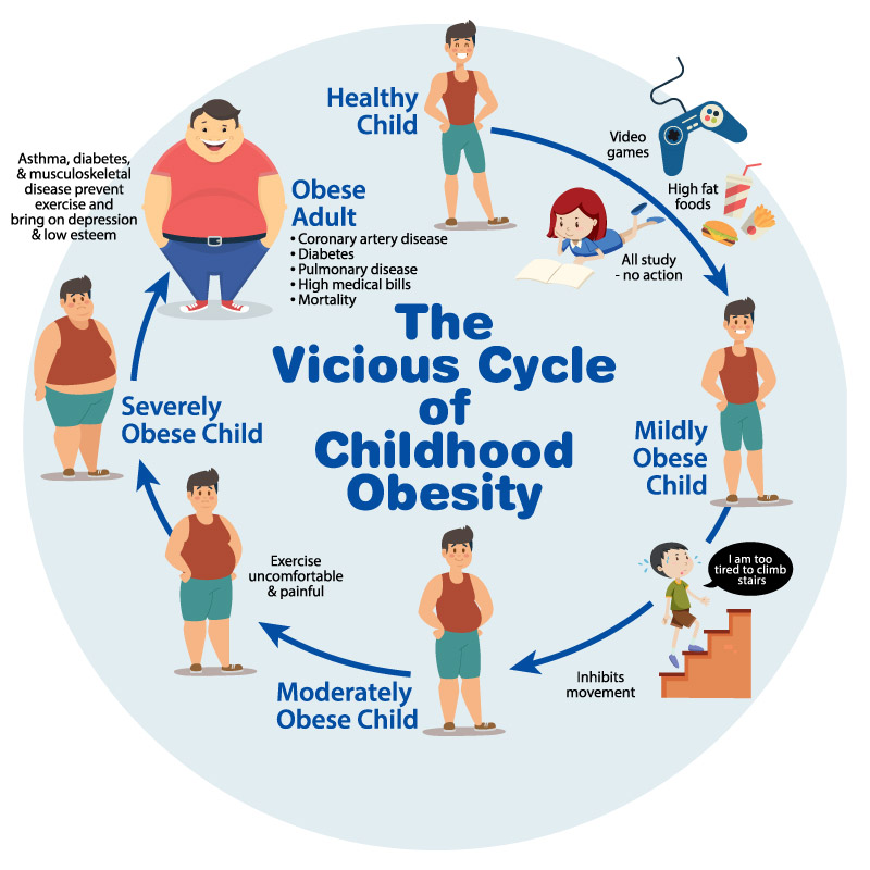 #PODCAST Childhood obesity in children under 5 in South Africa is currently more than double the world average #sabcnews episode artwork