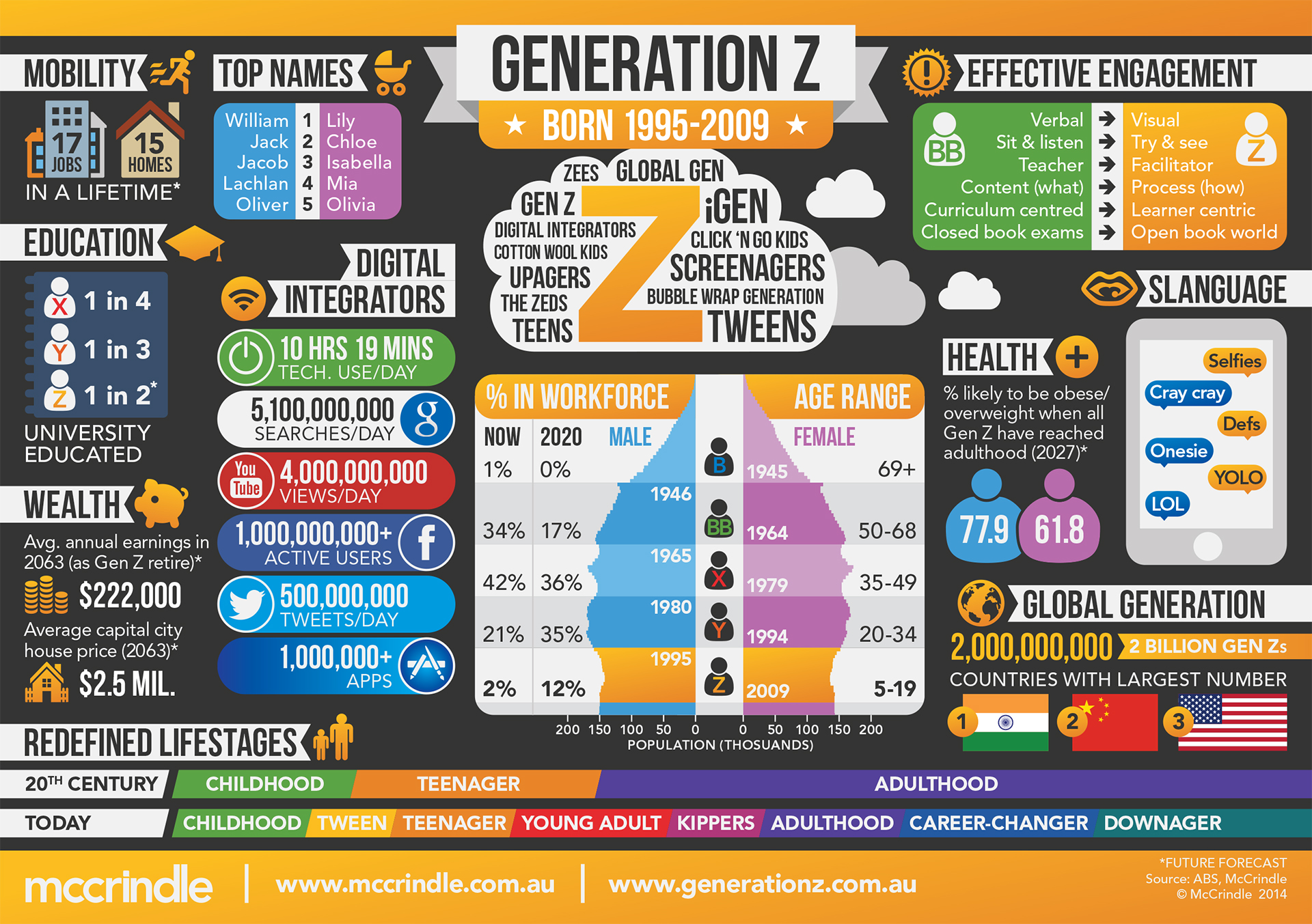 #PODCAST We unpack how "GEN Z" are changing the way in which South Africans go about work #sabcnews episode artwork