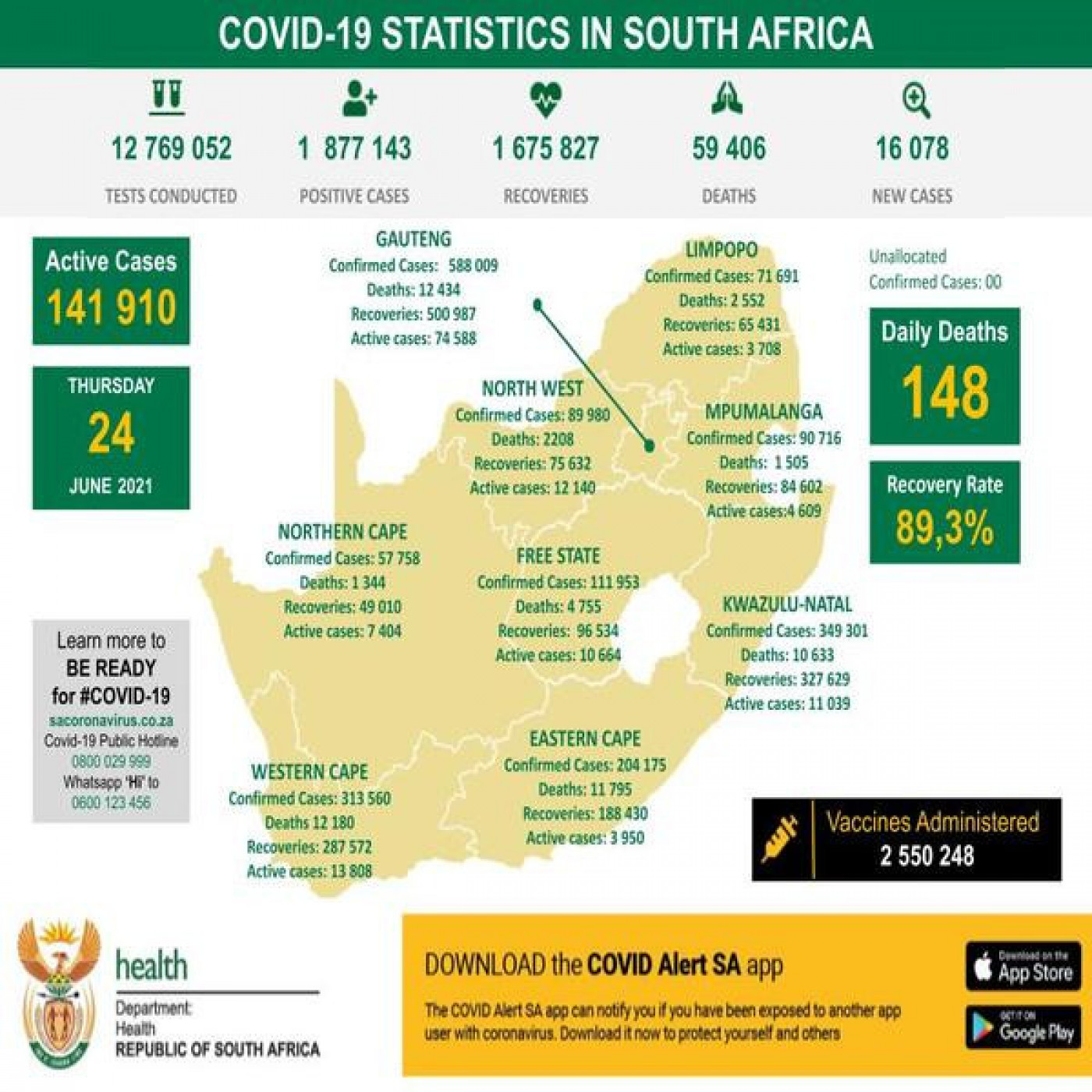 Update on Covid-19 in South Africa