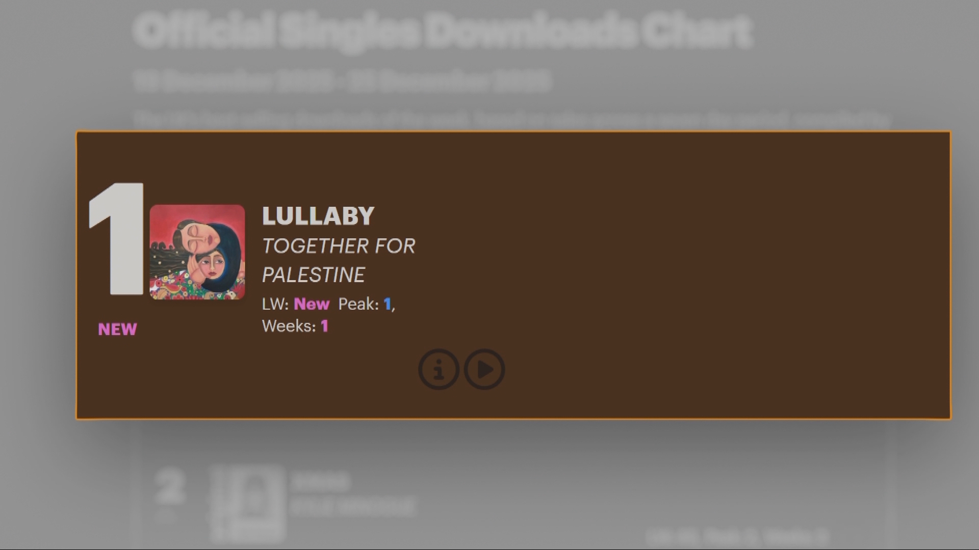 Palestinian charity single ‘Lullaby’ tops UK Christmas charts, raising funds for Gaza