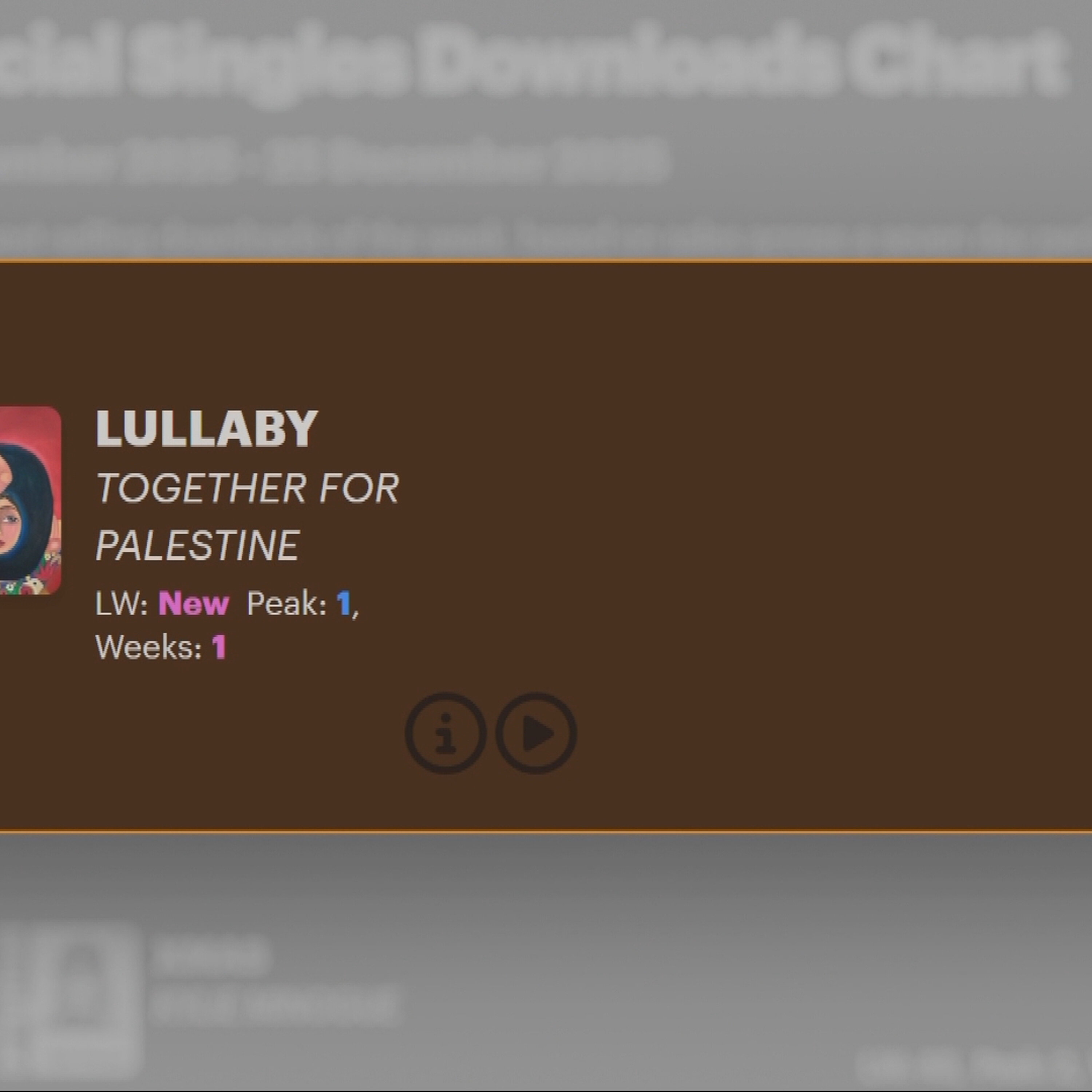 Palestinian charity single ‘Lullaby’ tops UK Christmas charts, raising funds for Gaza Palestinian charity single ‘Lullaby’ tops UK Christmas charts, raising funds for Gaza