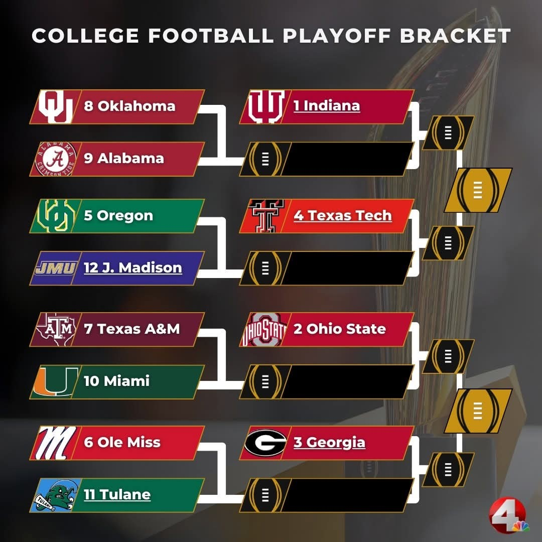 Chris and Kelsey Discuss the Michigan Coaching Scandal & What Teams Are Most Likely to Win in the First Round of the College Football Playoffs - 12-12-25 episode artwork