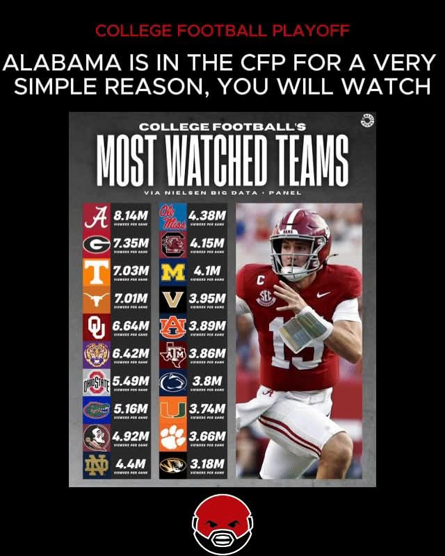Kesley & Chris Analyze Why Bama Got Into the CFP & Why Notre Dame Was Left Out -12-8-25 episode artwork
