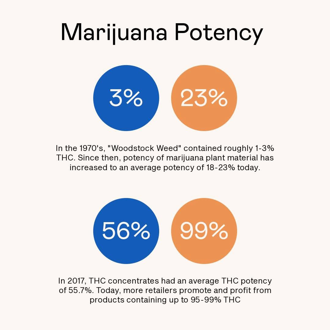 Is Marijuana the Most Dangerous Legal Drug in America Given the Increased Risk of Early Onset Alzheimer’s, Schizophrenia & the Death of Ambition? - 2-18-26 episode artwork