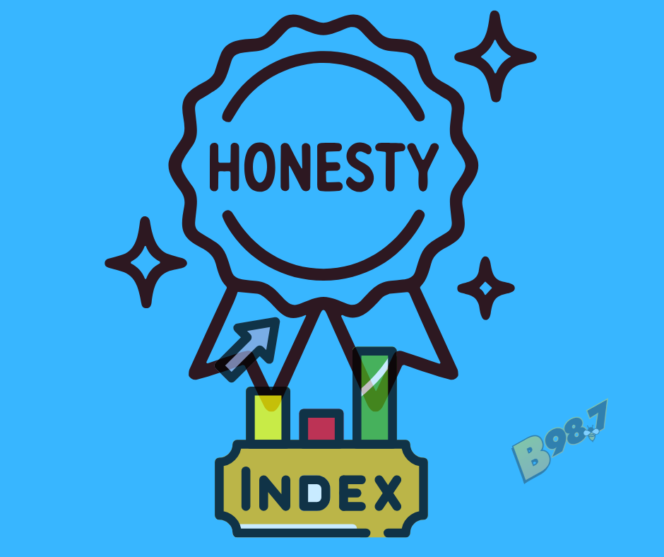 Honestly, tell me the Truth "How Honest are People?" Today is Tell the Truth Day and  Frank takes a look at the "National Honesty Index"