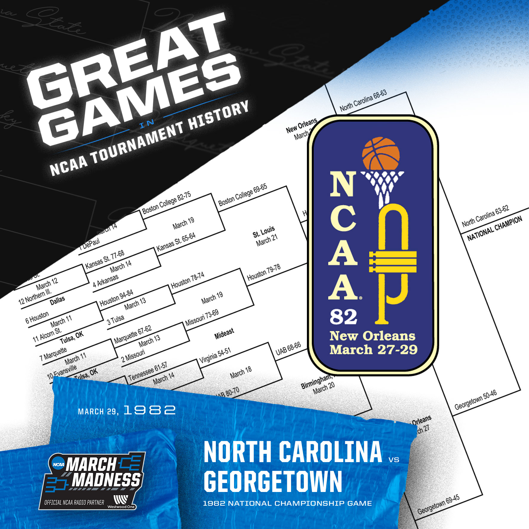 Great Games in NCAA Tournament History: The 1982 Championship