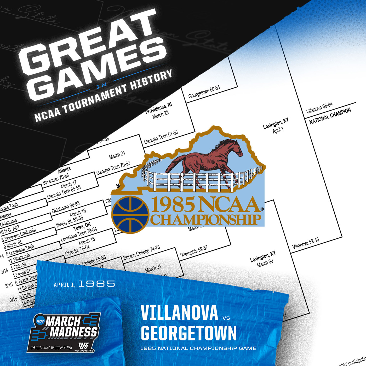 Great Games in NCAA Tournament History: The 1985 National Championship