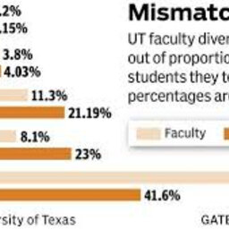 Reports show Inequities among Hispanic Faculty at UT