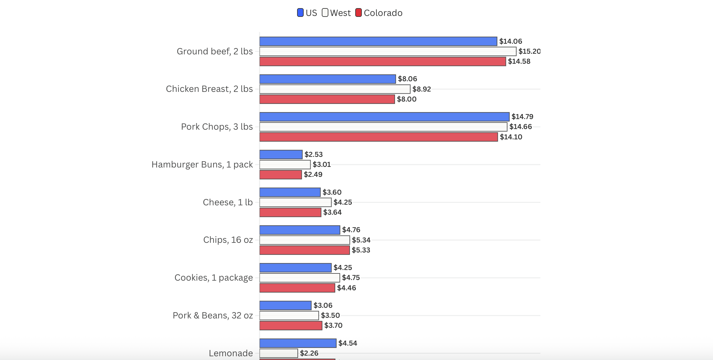 Firing up the costs of Fourth of July cookouts