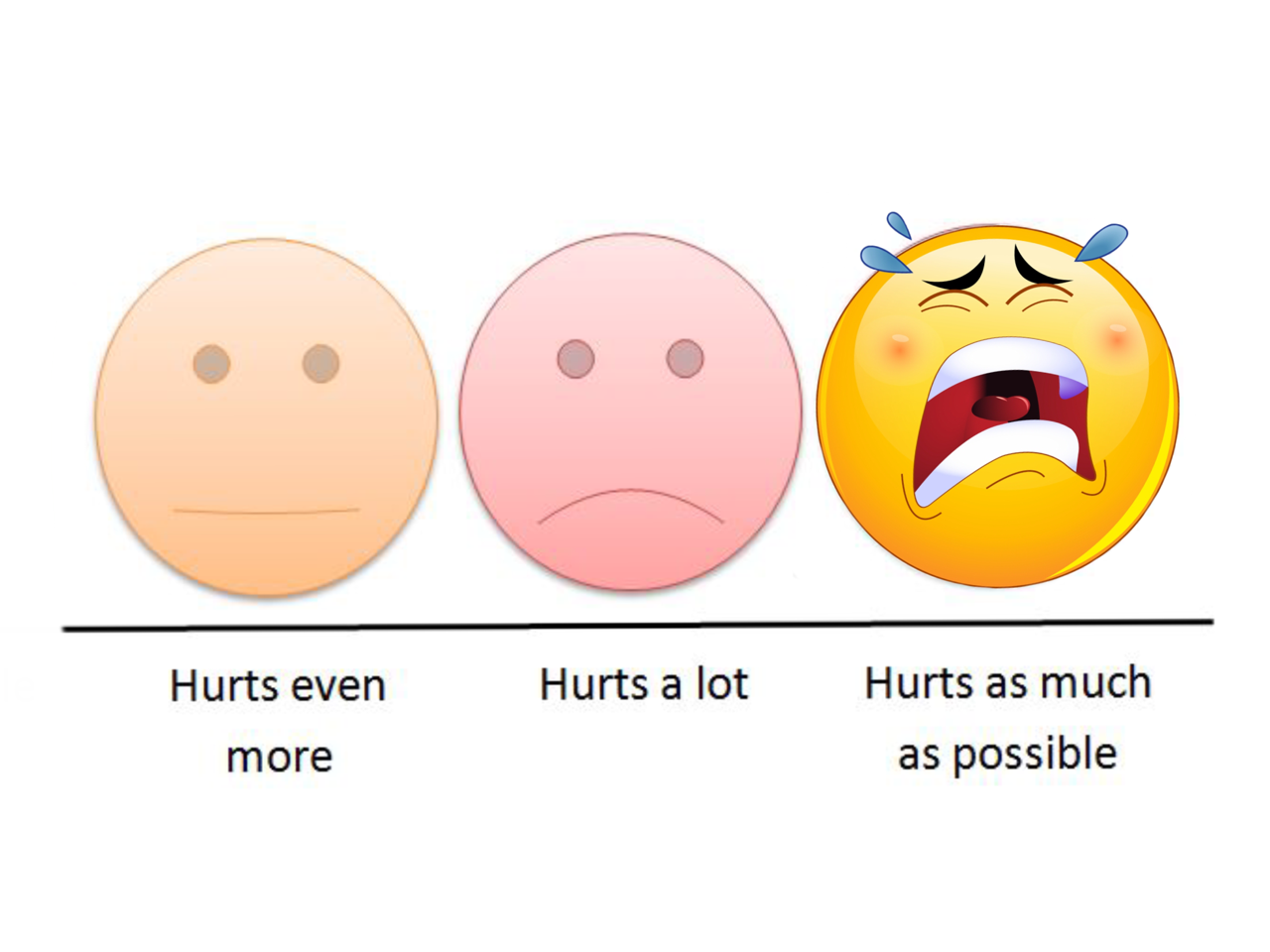 (Almost) Everybody Hurts: An Exploration of Pain