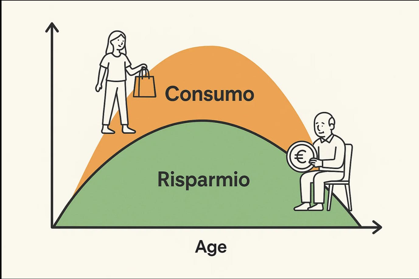 2025-81 Indipendenza Finanziaria e Ciclo Vitale- Ep 535