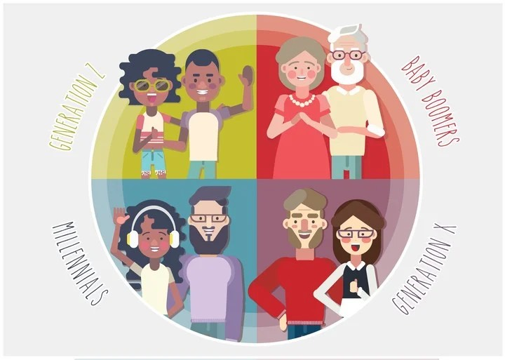 ¿Qué generación eres? episode artwork