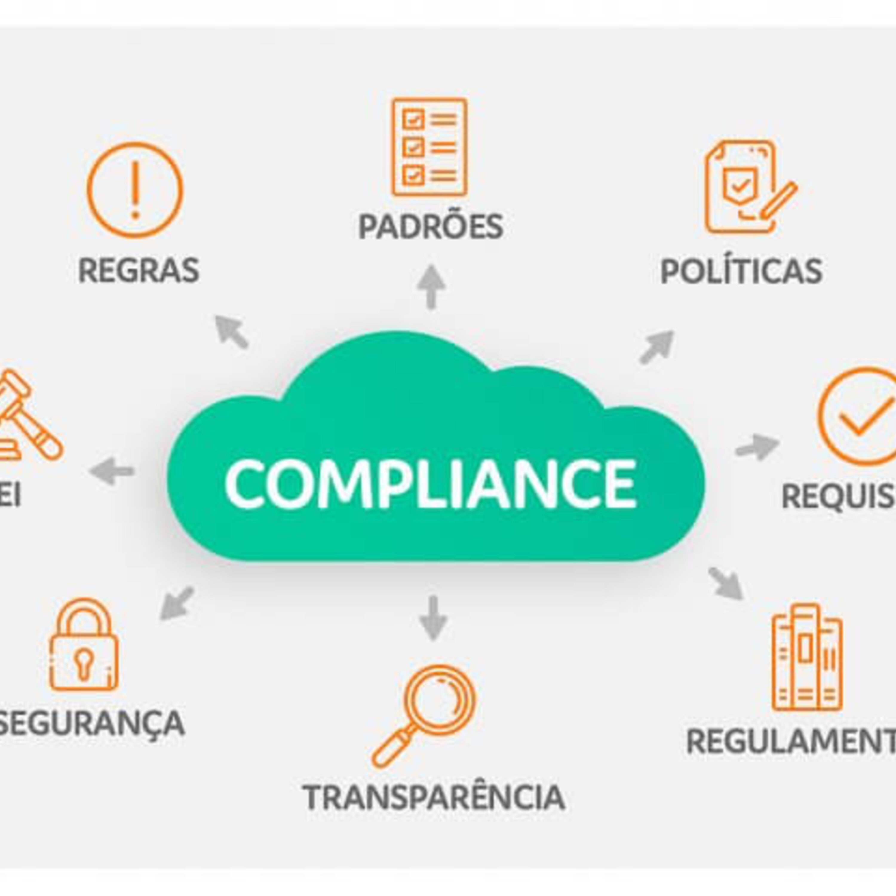 #36 - O novo Compliance
