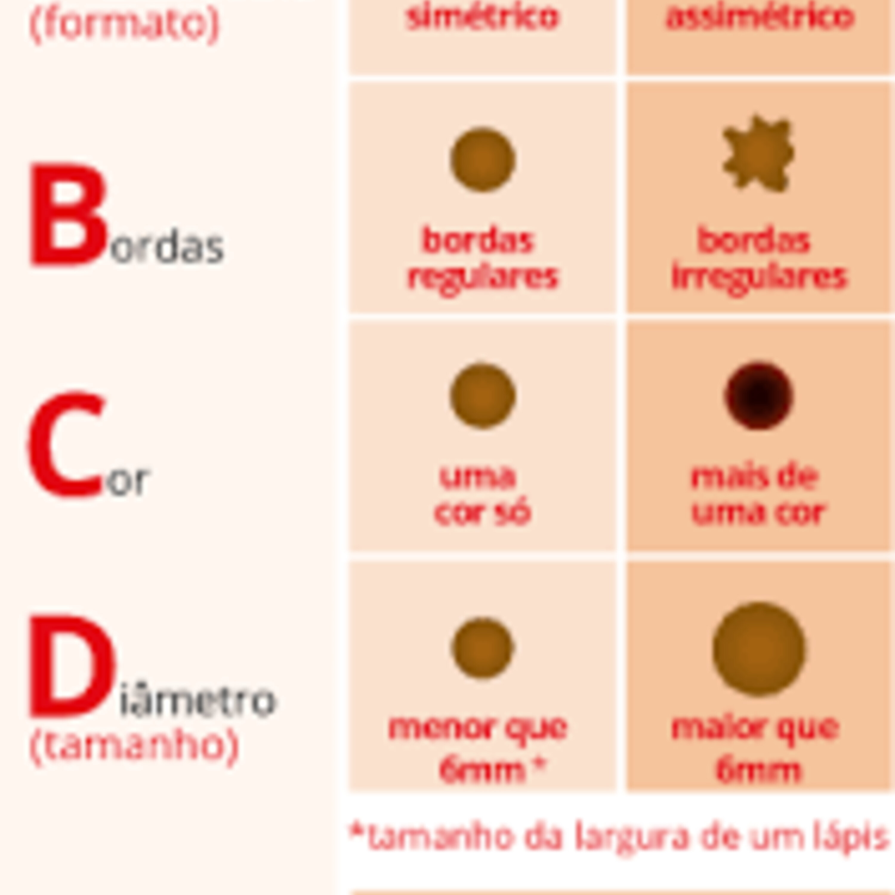 Câncer de pele