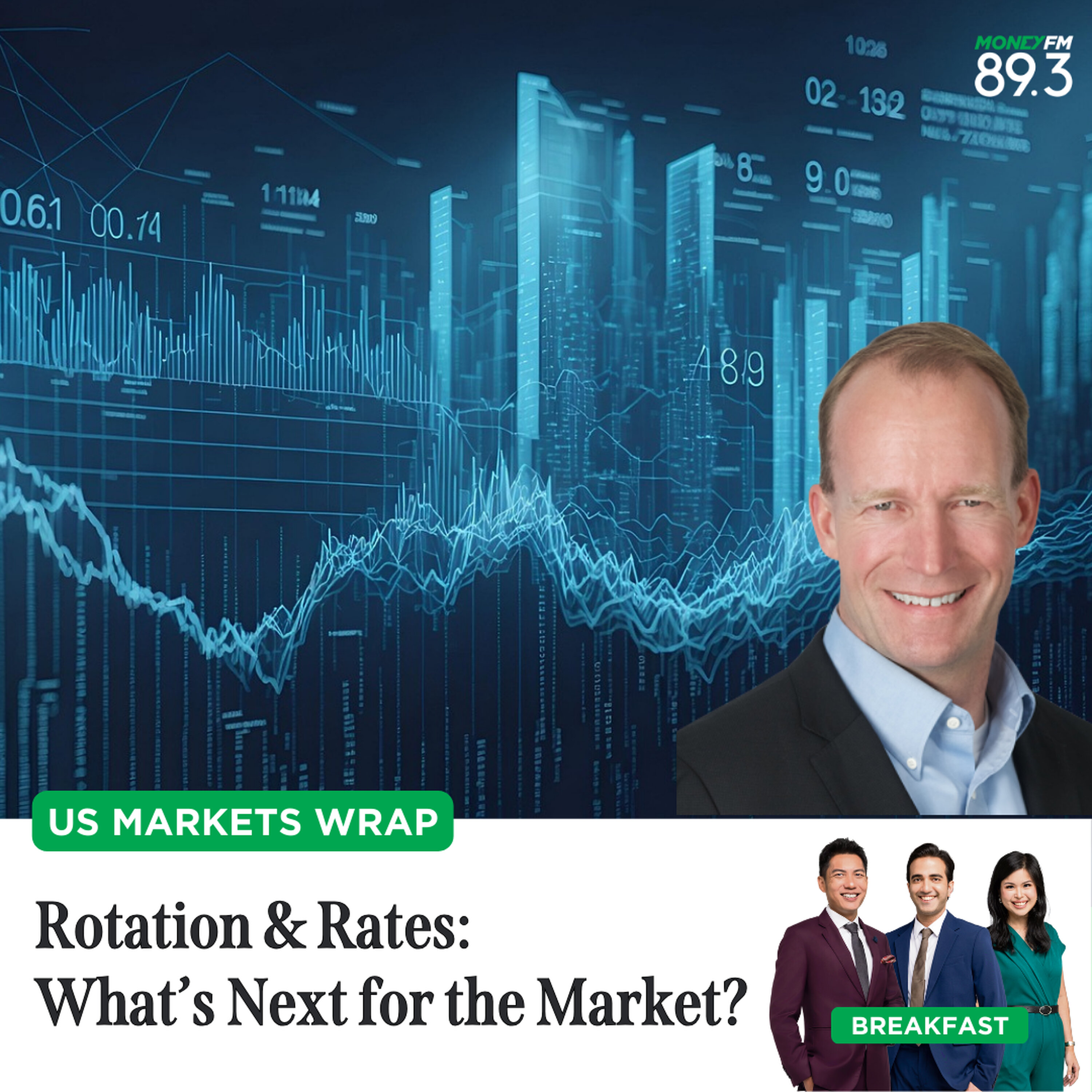 US Markets Wrap: Rotation & Rates - What’s Next for the Market? US Markets Wrap: Rotation & Rates - What’s Next for the Market?