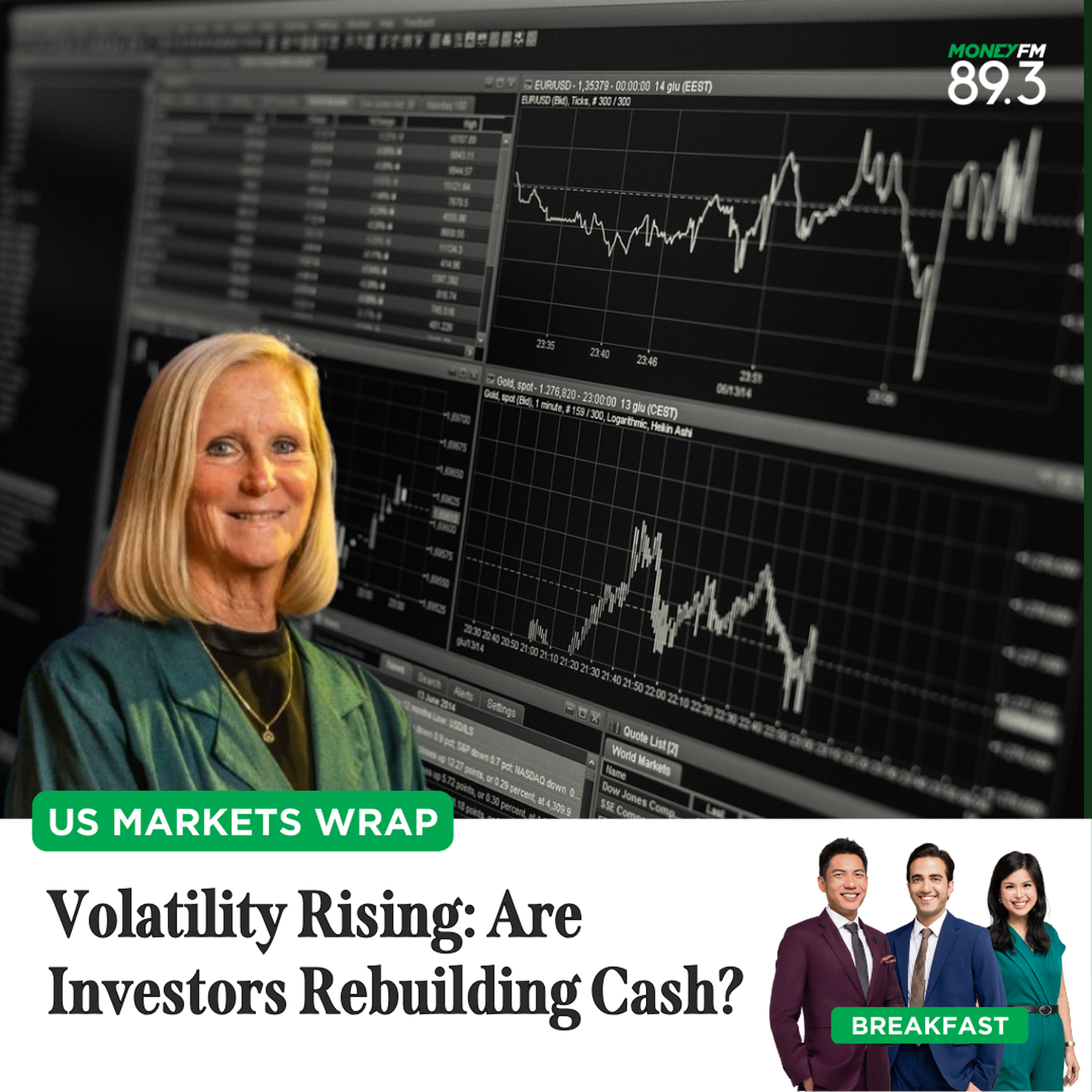 US Markets Wrap: Volatility Rising - Are Investors Rebuilding Cash? US Markets Wrap: Volatility Rising - Are Investors Rebuilding Cash?