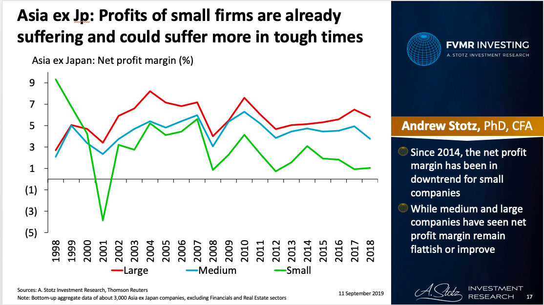 Across the ASEAN: Of Thai Markets and Warnings on Asian Profit Margins with Andrew Stotz
