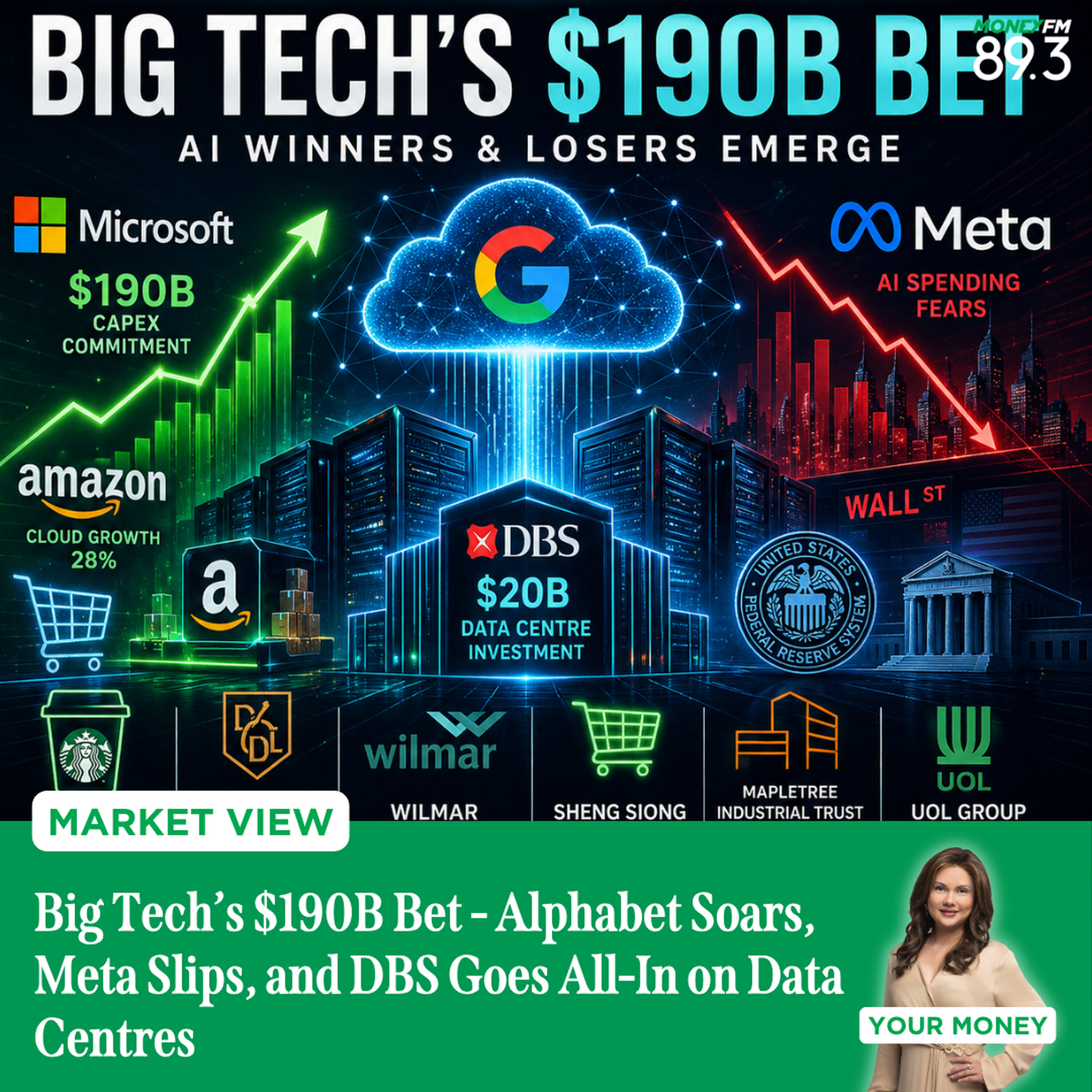 Market View: Big Tech’s $190B Bet - Alphabet Soars, Meta Slips, and DBS Goes All-In on Data Centres