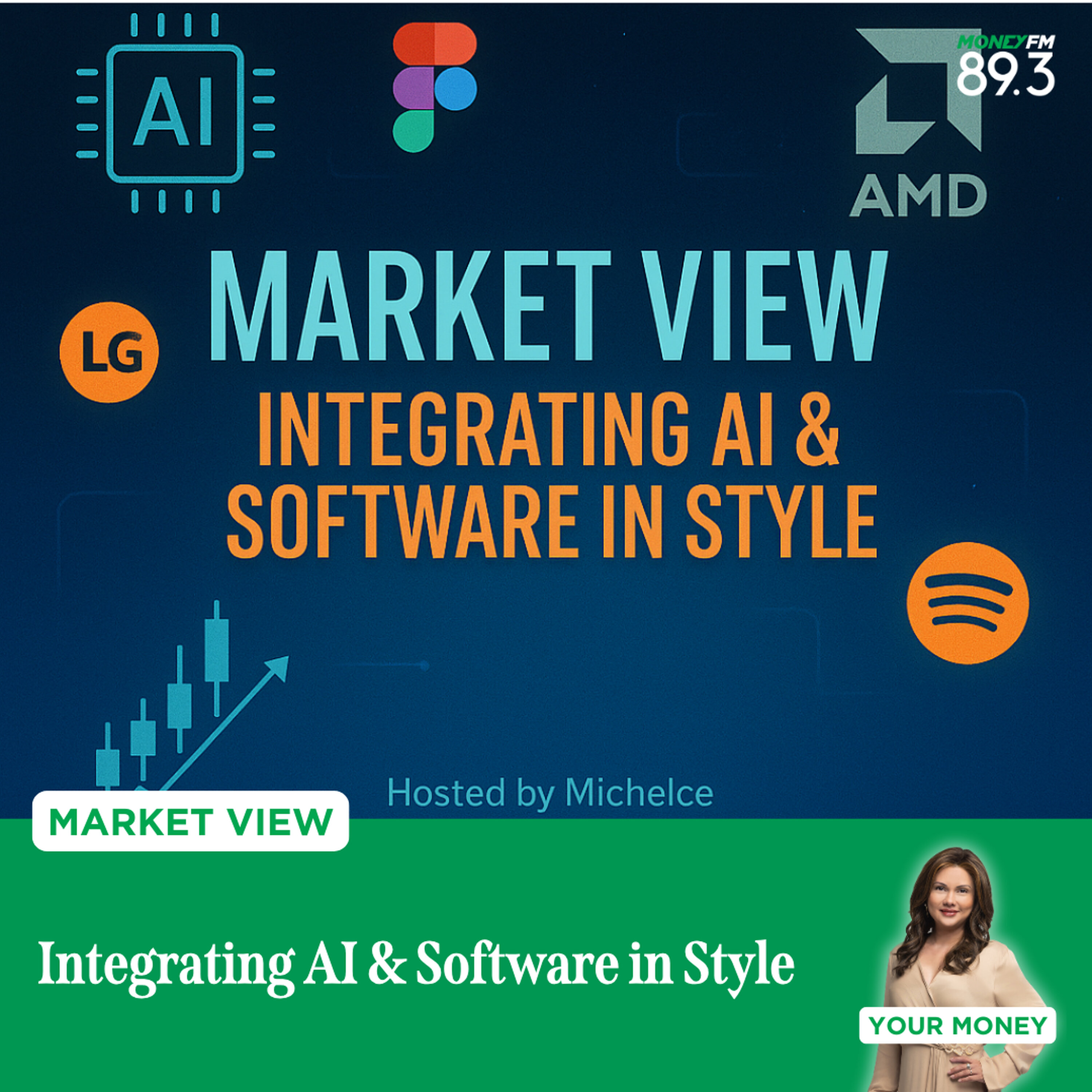 Market View: Integrating AI & Software in Style