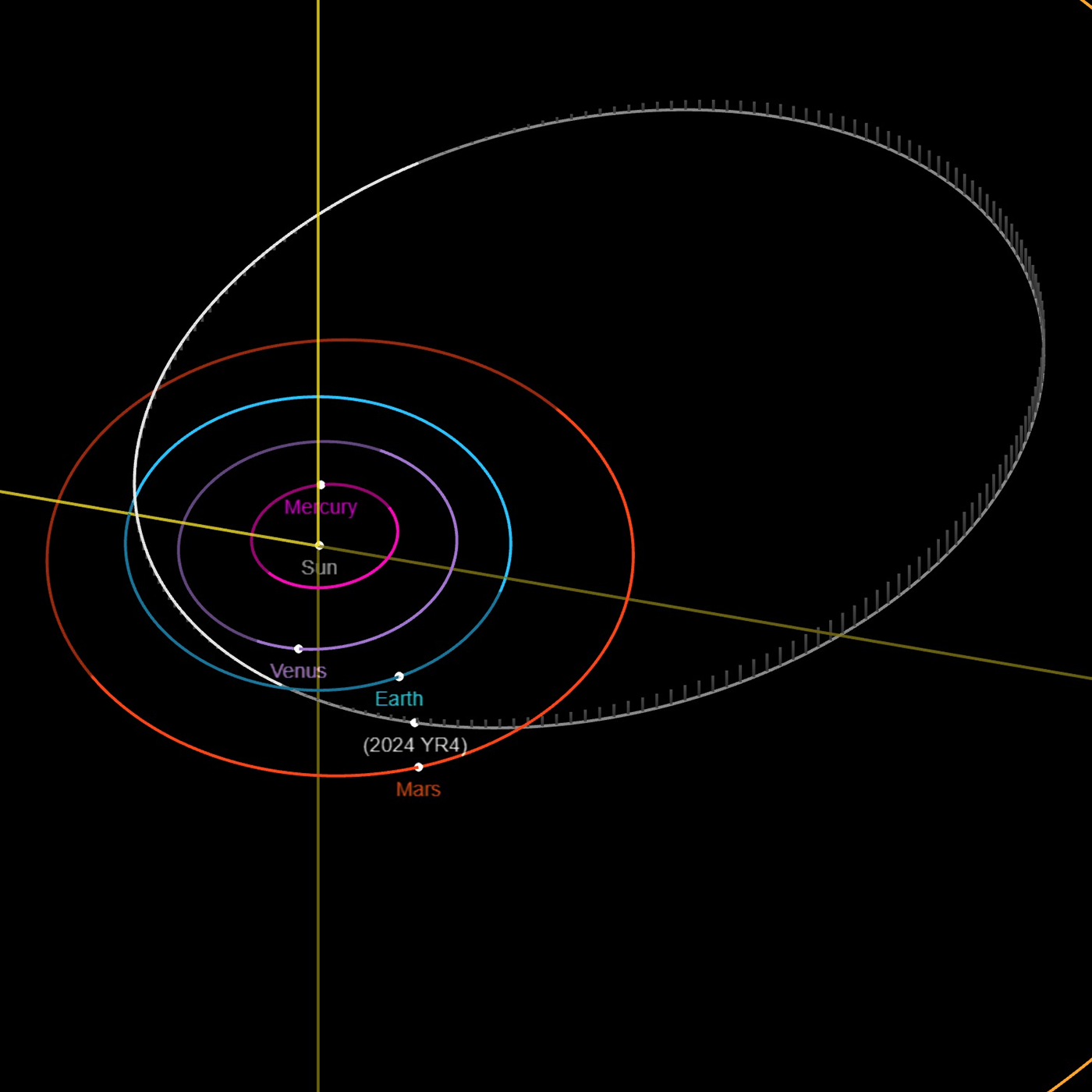  Near-Earth Asteroid 2024 YR4 and NASA under a new administration