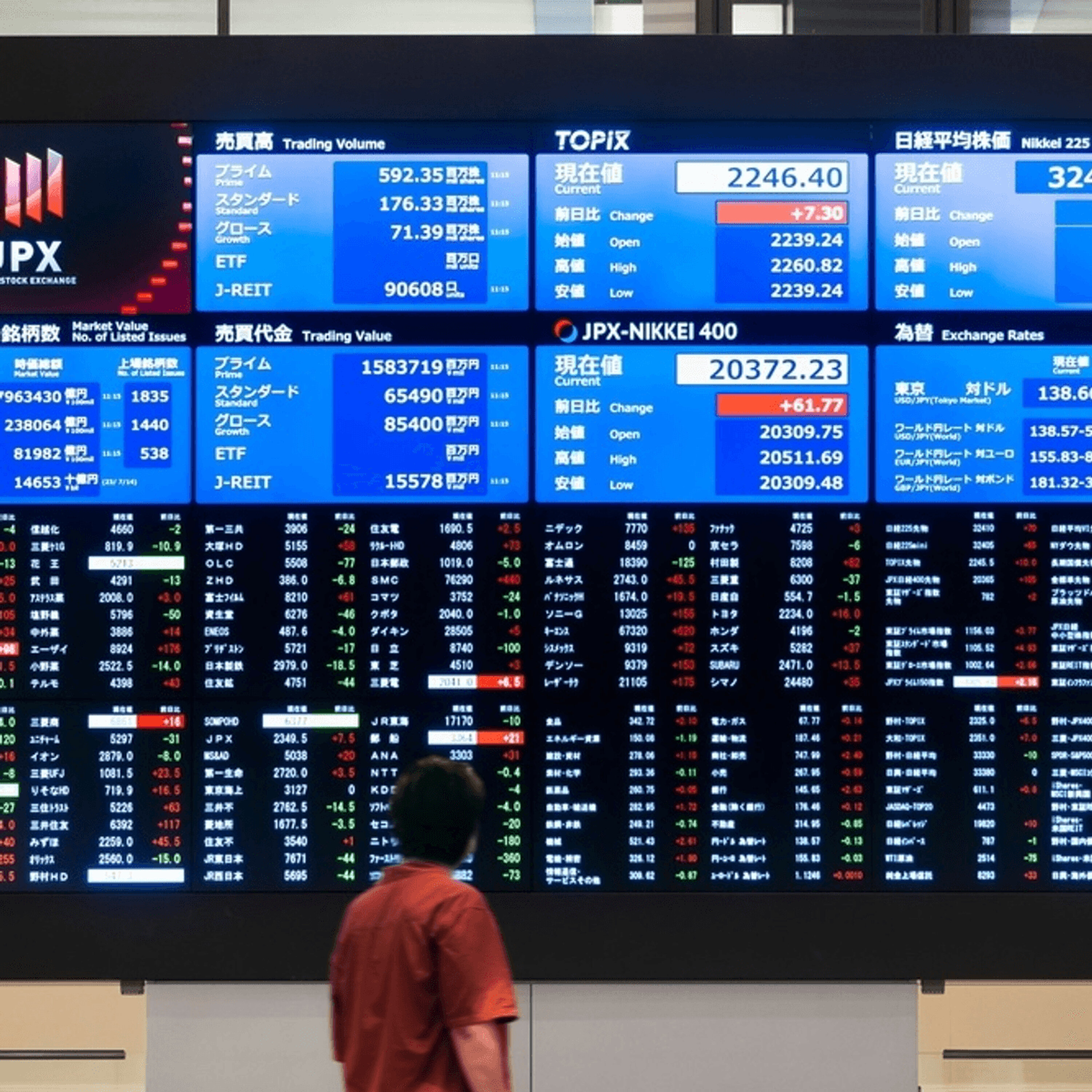 Japan Equities: AI Boom, Bank Earnings and What Comes Next