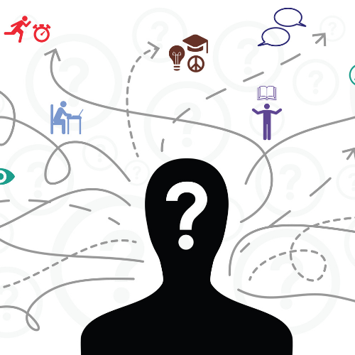 How Do You Define Your Personality?
