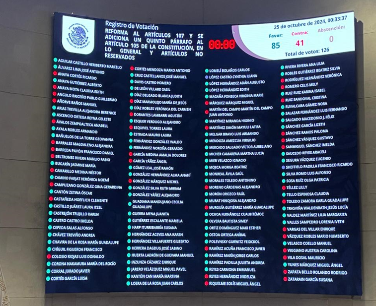 "Hay una contradicción muy importante en la reforma de la supremacía constitucional": AIM 