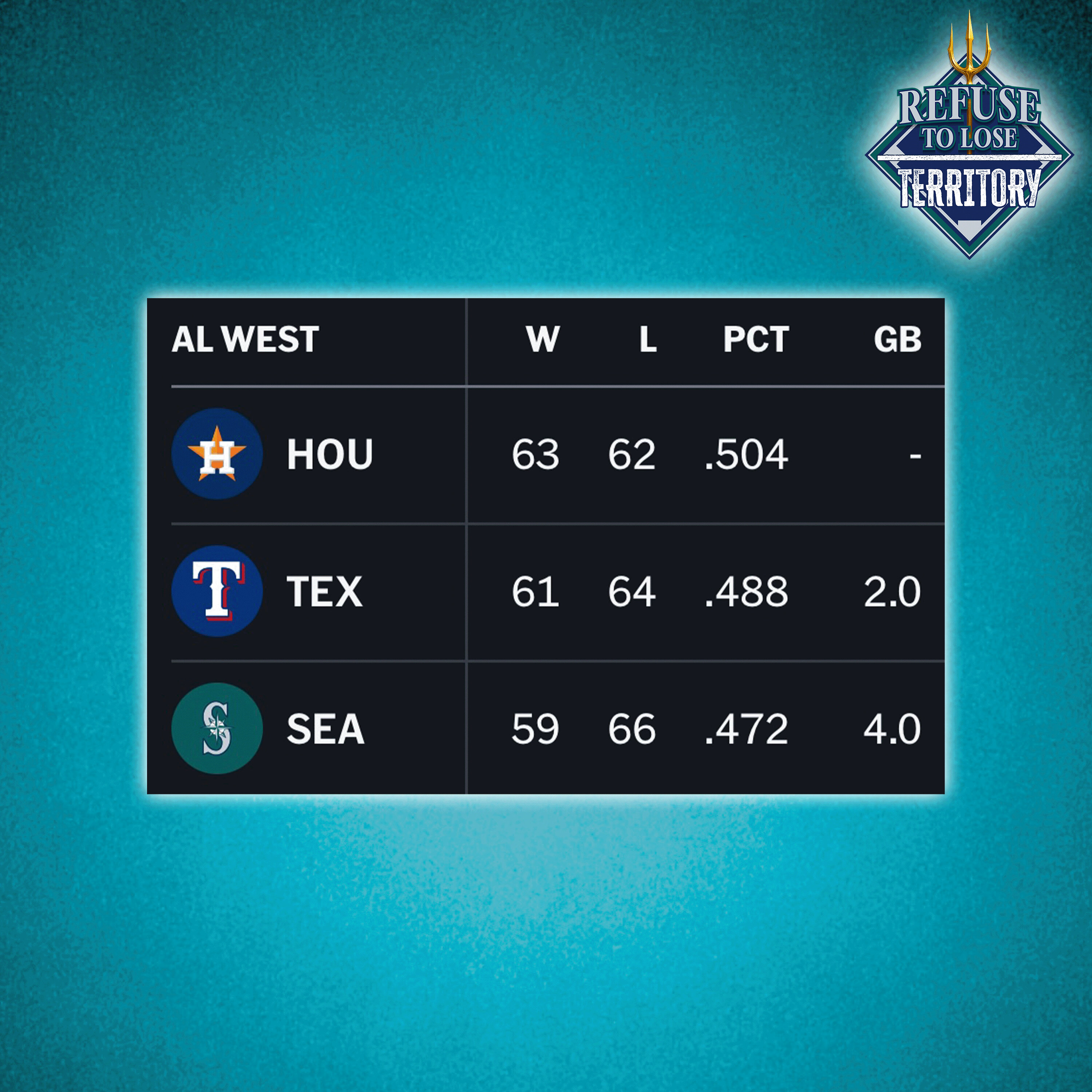 Mariners Beat Astros + Bryan Woo Injury Concern? + Colt Emerson Saga episode artwork