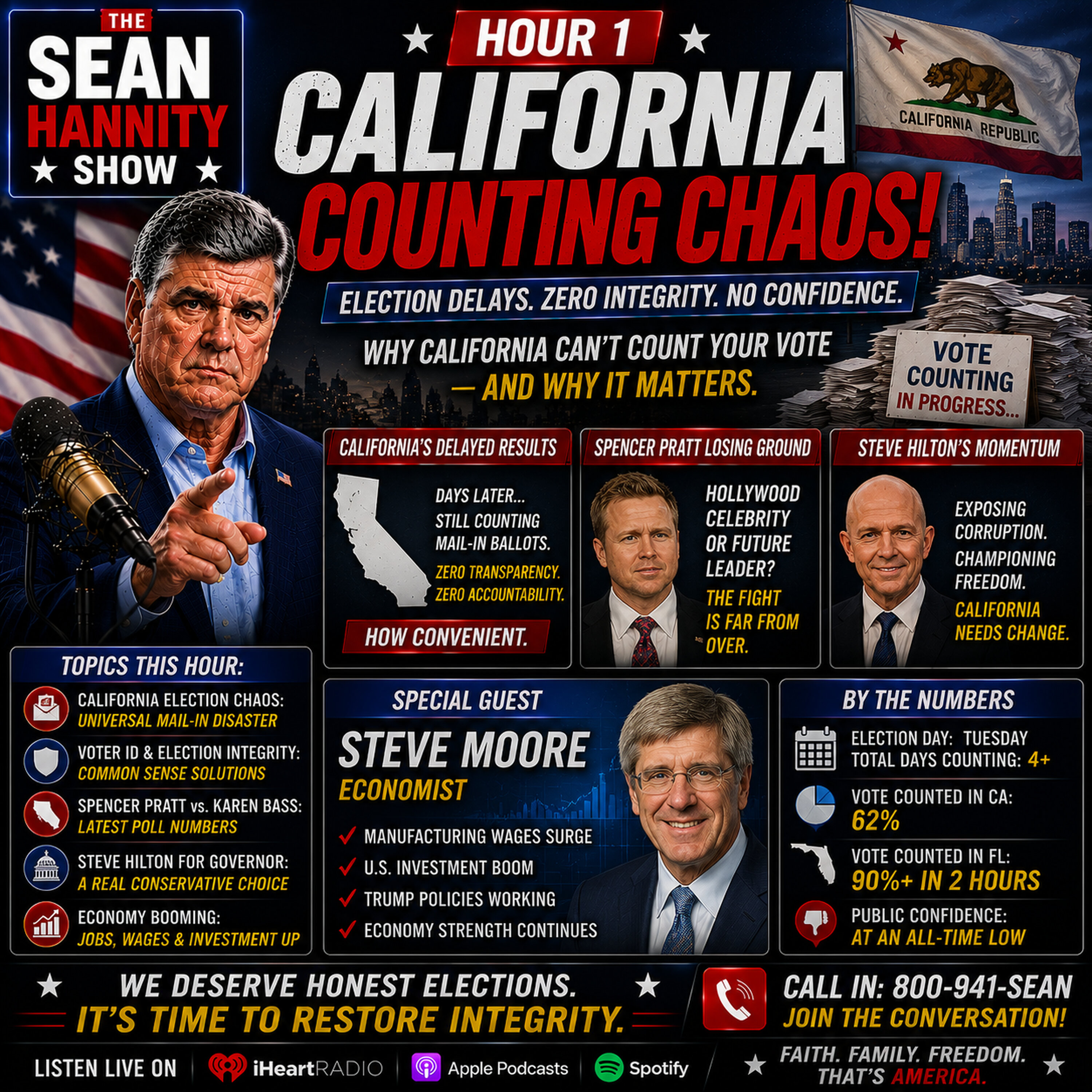 California Counting Chaos episode artwork