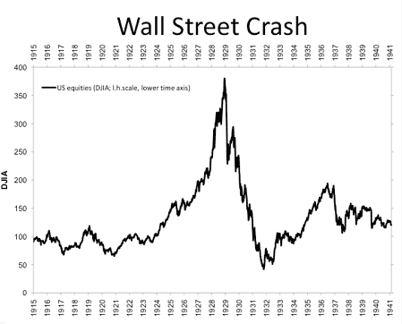 Can the Great Depression Happen Again?