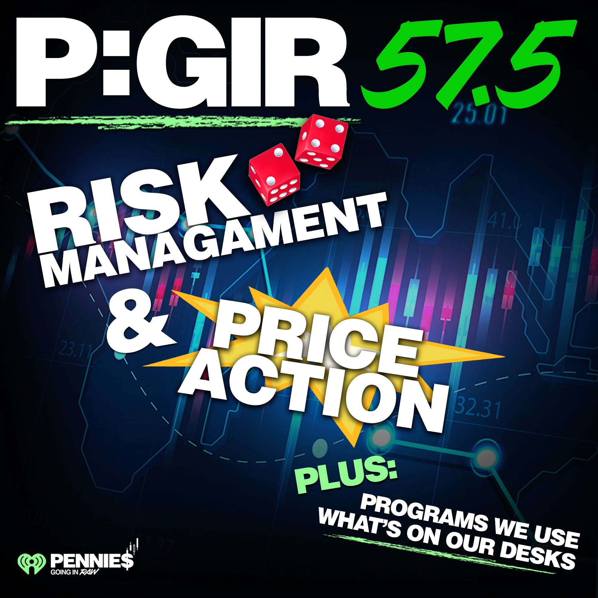 Episode 57.5: Risk Management & Price Action