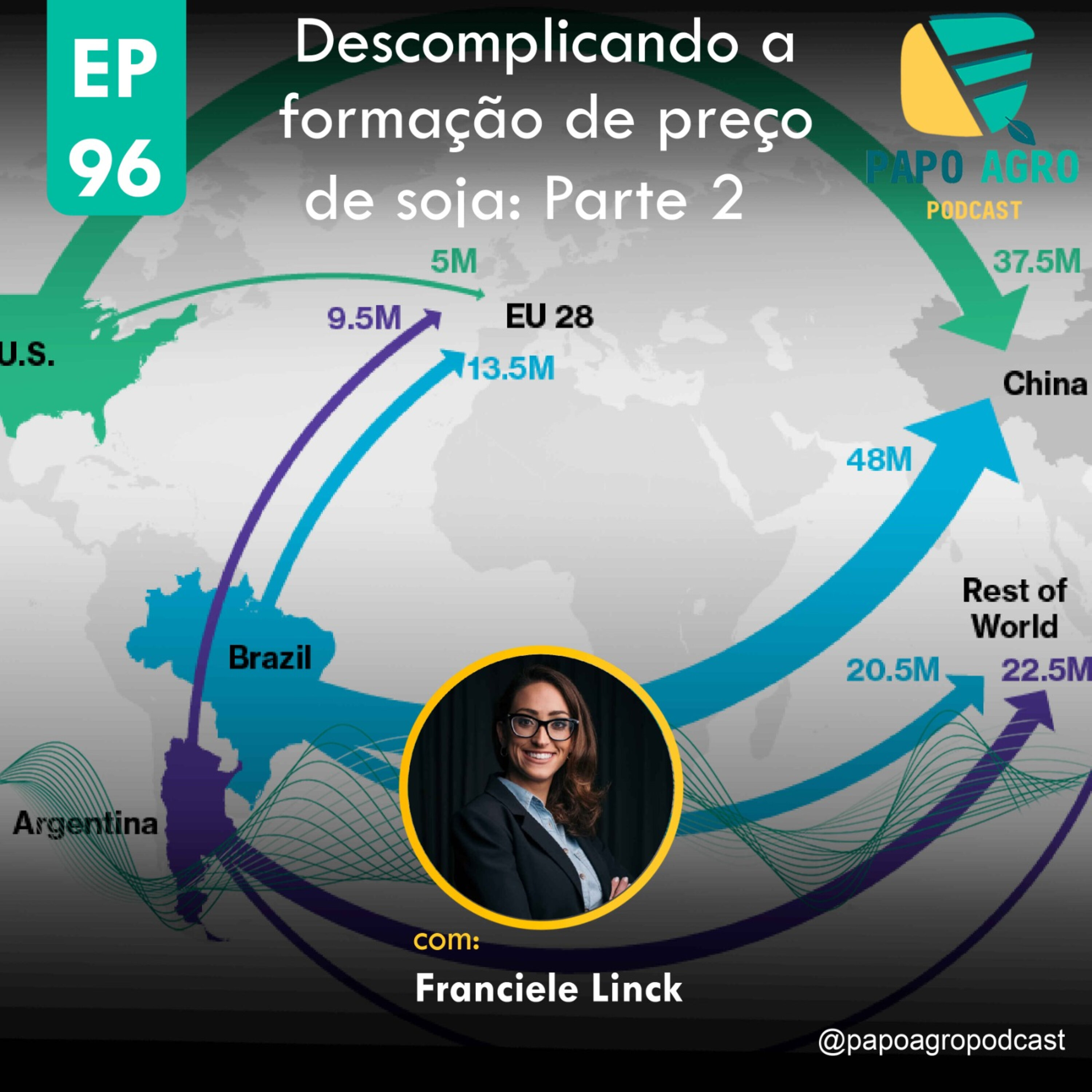 Papo Agro Podcast