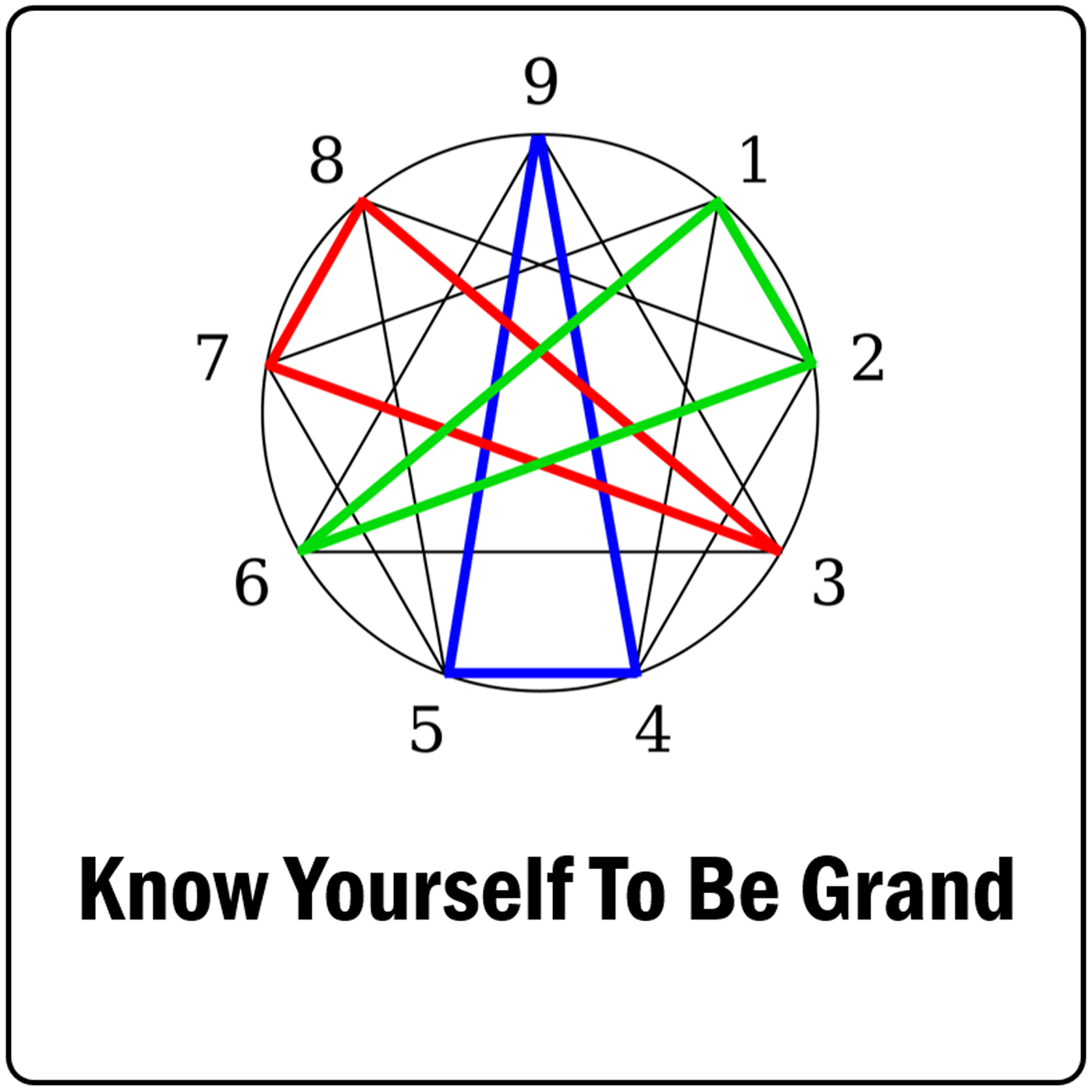 Know Yourself to Be Grand
